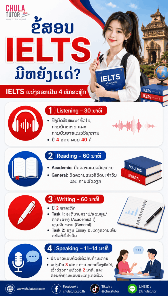 ຂໍ້ສອບ IELTS ມີຫຍັງແດ່?